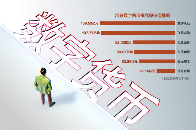 数字人民币来了!将在京津冀等具备条件地区试点 数字人民币来了!将在京津冀等具备条件地区试点