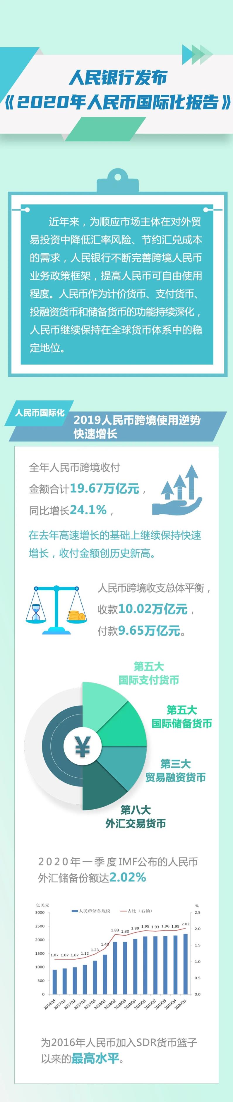 央行：坚持市场化原则 稳步推进人民币国际化