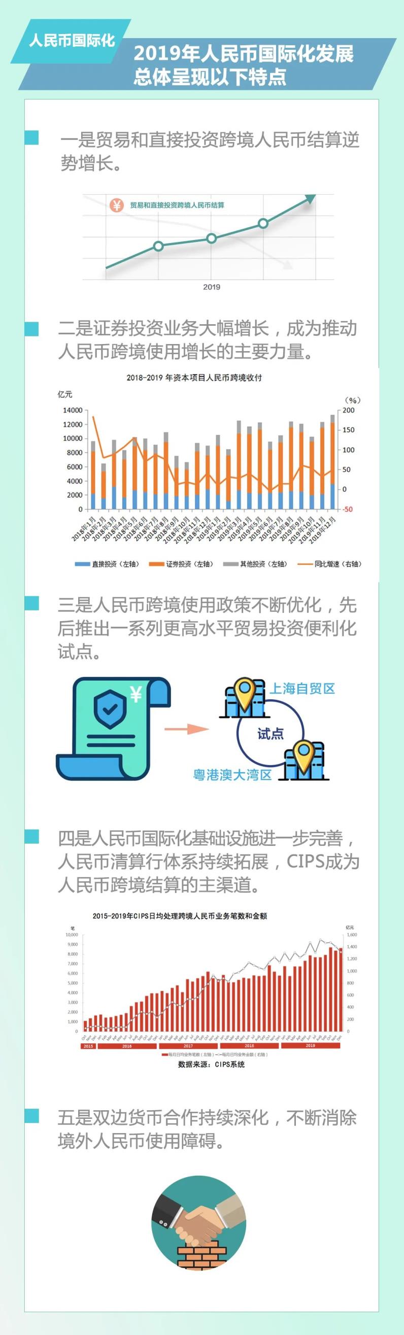央行：坚持市场化原则 稳步推进人民币国际化