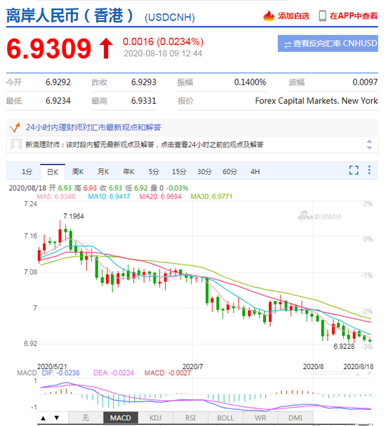 美元指数持续走弱 人民币中间价报6.9325上调37点