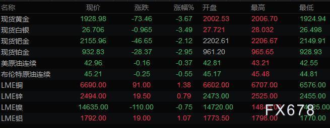 会议纪要不及预期“鸽派” 美元强势反弹站上93关口 会议纪要不及预期“鸽派” 美元强势反弹站上93关口