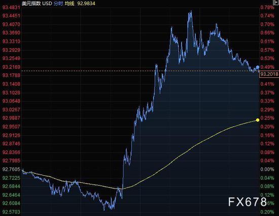 欧美多国通胀及经济数据将出炉 杰克逊霍尔全球央行年会来袭