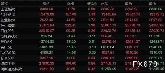 欧美多国通胀及经济数据将出炉 杰克逊霍尔全球央行年会来袭