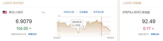 美元指数小幅震荡 人民币中间价报6.9079上调104点