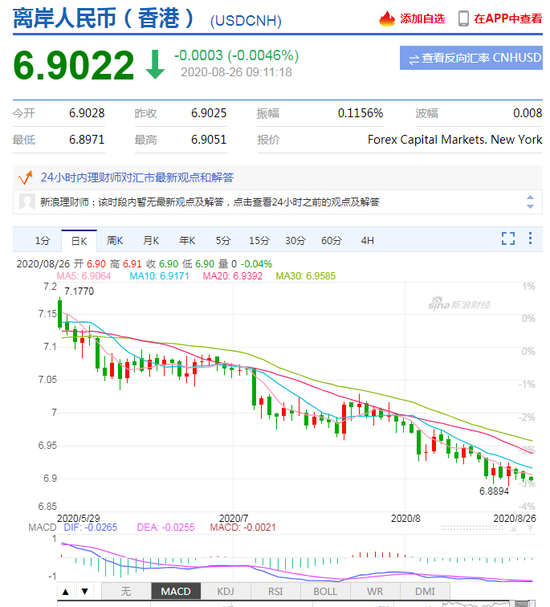 美元指数小幅震荡 人民币中间价报6.9079上调104点