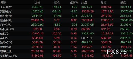 美元下跌商品货币走高 关注全球央行年会鲍威尔讲话