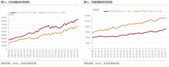 美元强弱意味着什么？