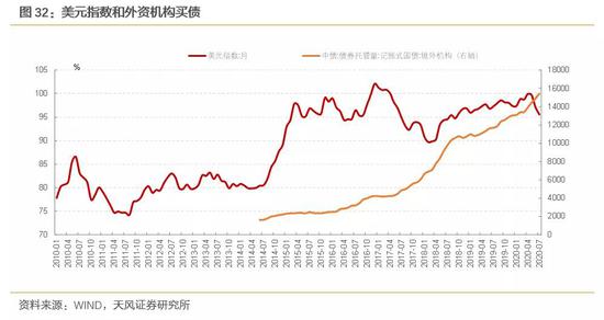 美元强弱意味着什么？