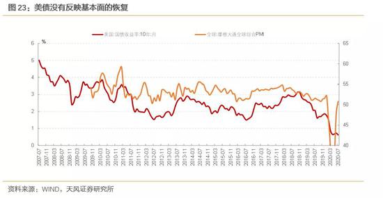 美元强弱意味着什么？