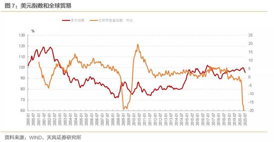 美元强弱意味着什么？