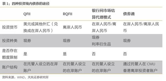 美元强弱意味着什么？