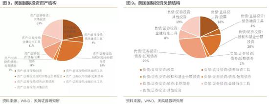 美元强弱意味着什么？