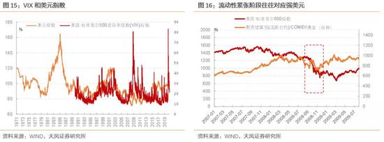美元强弱意味着什么？