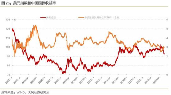 美元强弱意味着什么？