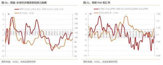 美元强弱意味着什么？