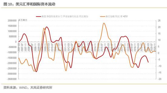 美元强弱意味着什么？