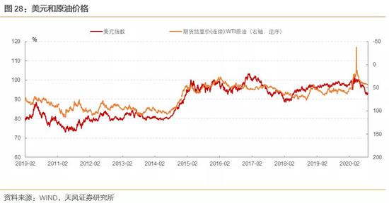 美元强弱意味着什么？