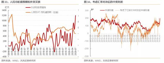 美元强弱意味着什么？