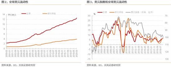 美元强弱意味着什么？