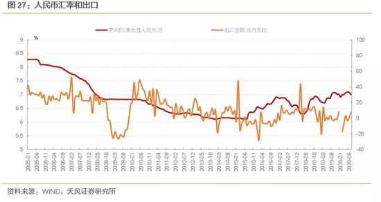 美元强弱意味着什么？