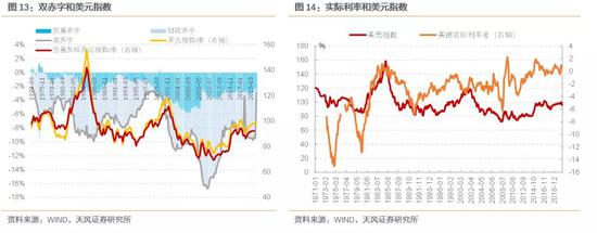 美元强弱意味着什么？