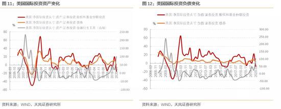 美元强弱意味着什么？