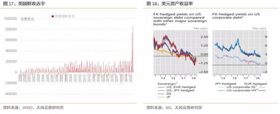美元强弱意味着什么？