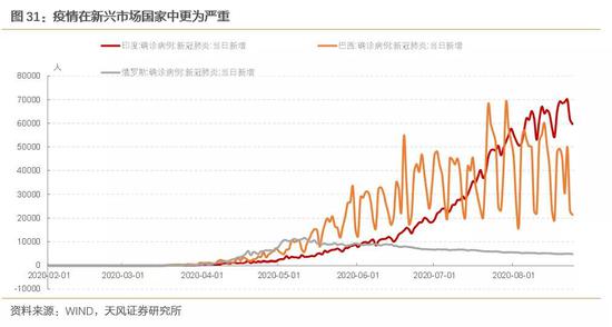 美元强弱意味着什么？
