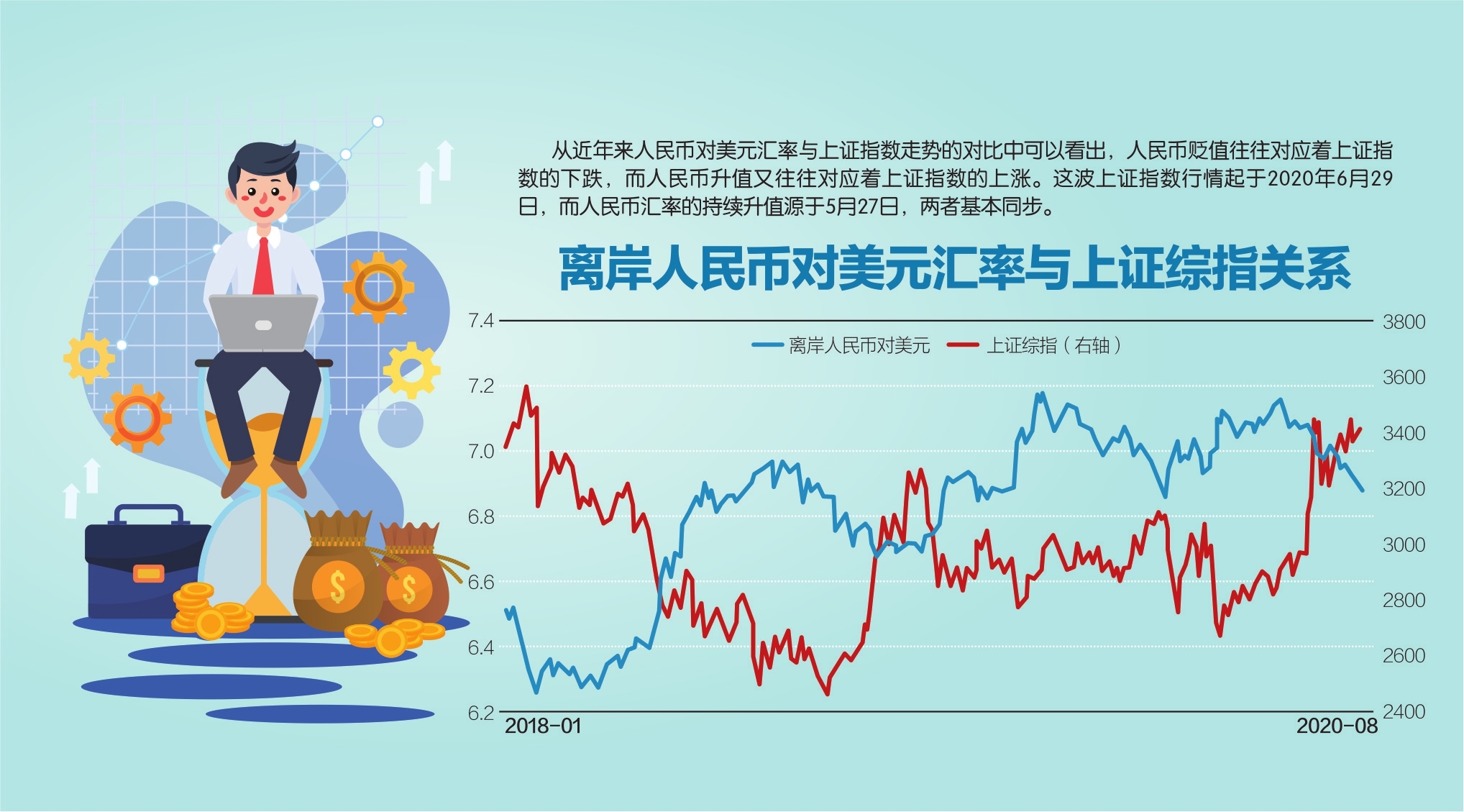 经济逐步修复 在岸、离岸人民币对美元升破6.85