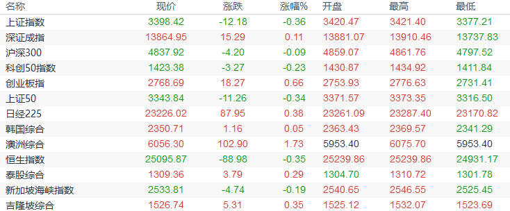 澳新货币大幅分化 黄金回踩1960静待晚间美国ADP