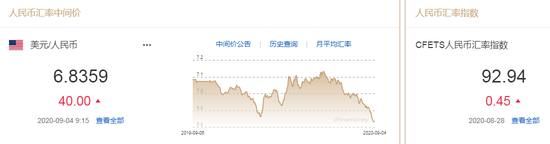 人民币中间价报6.8359下调40点 专家：不要赌汇率