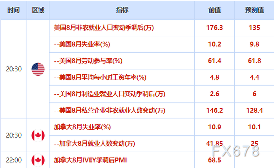 美股录得6个月最大单日跌幅、金价险守1920 非农重磅来袭