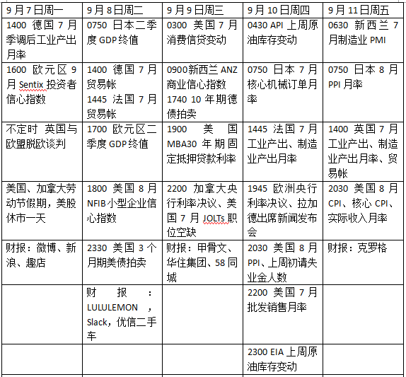 本周外盘看点:美公布8月CPI数据通胀或回落? 本周外盘看点:美公布8月CPI数据通胀或回落?