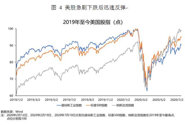 疫情后的世界经济：长尾、“日本式衰退”和政策新边界