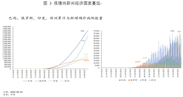 疫情后的世界经济：长尾、“日本式衰退”和政策新边界