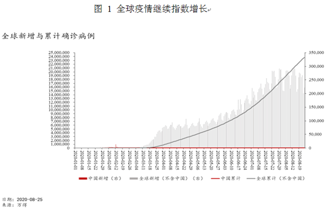 疫情后的世界经济：长尾、“日本式衰退”和政策新边界