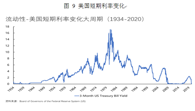 疫情后的世界经济：长尾、“日本式衰退”和政策新边界