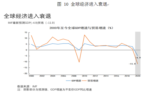 疫情后的世界经济：长尾、“日本式衰退”和政策新边界
