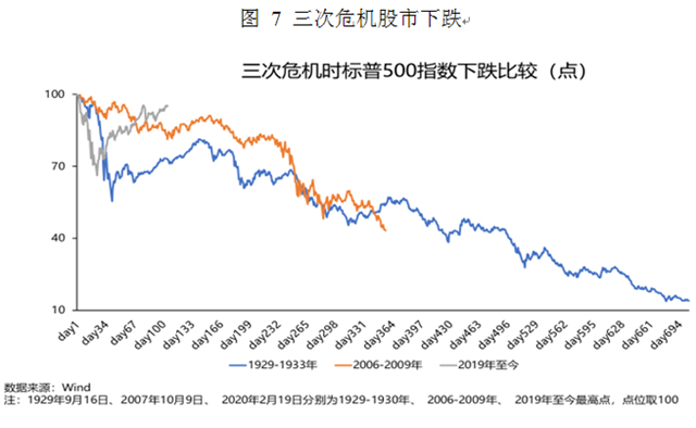 疫情后的世界经济：长尾、“日本式衰退”和政策新边界