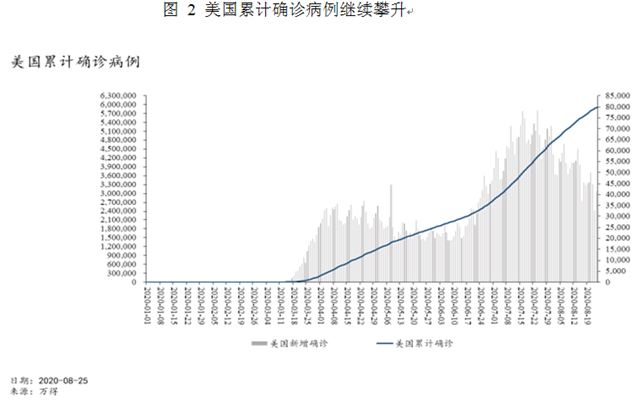 疫情后的世界经济：长尾、“日本式衰退”和政策新边界