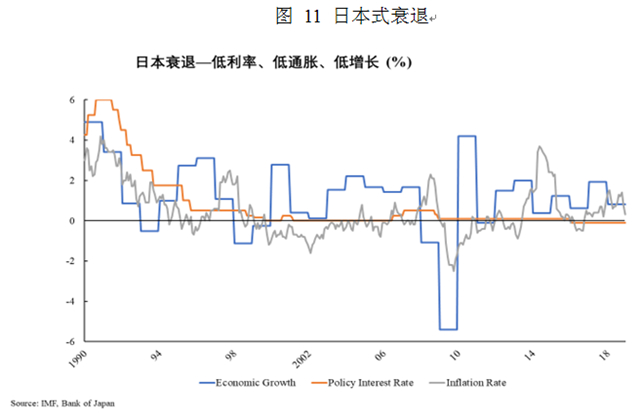 疫情后的世界经济：长尾、“日本式衰退”和政策新边界