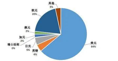 中国为什么要持有大量美国国债？主因安全稳定