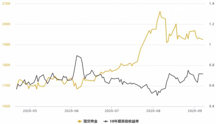 金银T+D双双收跌！
