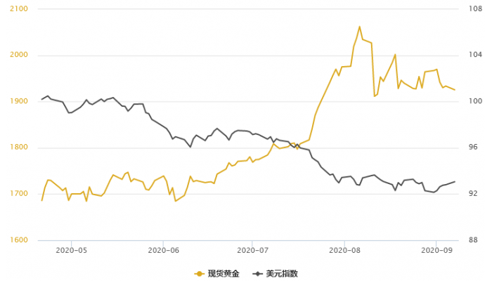 金银T+D双双收跌！