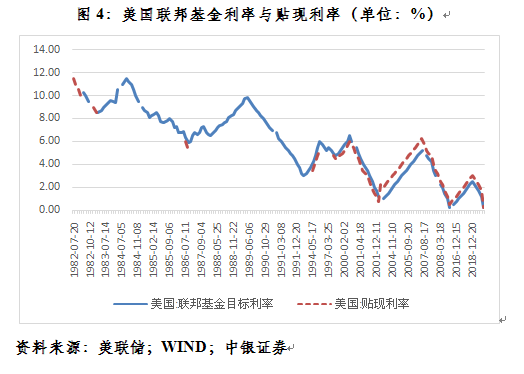 管涛：美元贬值驱动的人民币升值会持续吗？