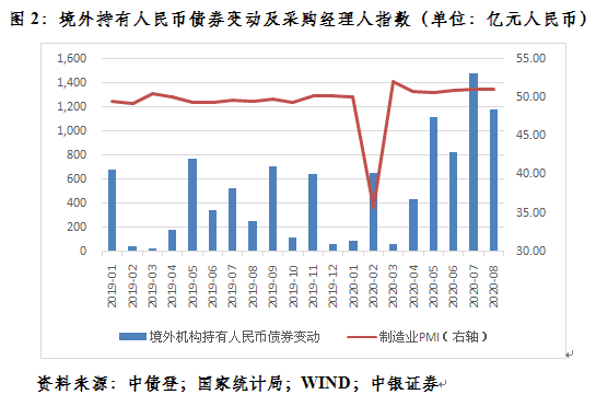 管涛：美元贬值驱动的人民币升值会持续吗？