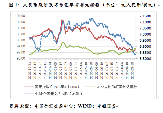 管涛：美元贬值驱动的人民币升值会持续吗？