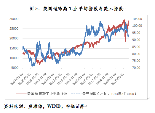 管涛：美元贬值驱动的人民币升值会持续吗？
