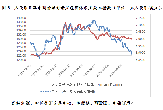 管涛：美元贬值驱动的人民币升值会持续吗？
