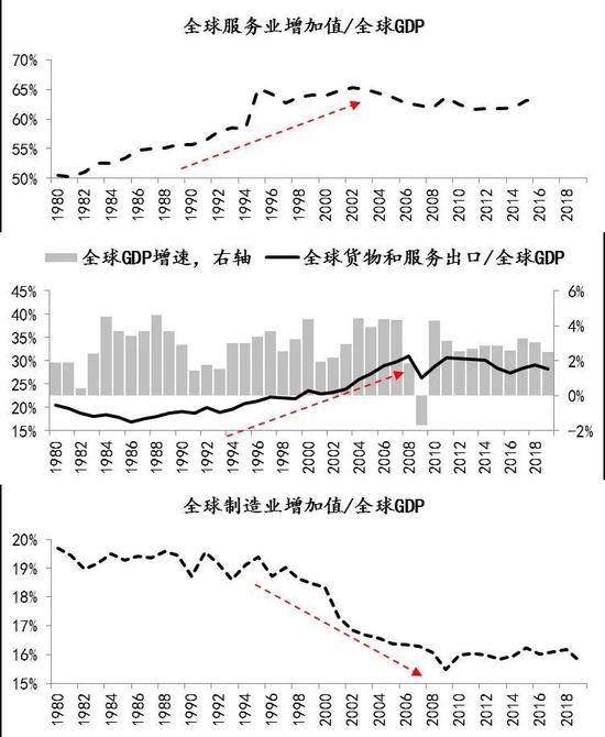新框架下美联储面临风险：并非“通缩” 而是“滞胀”